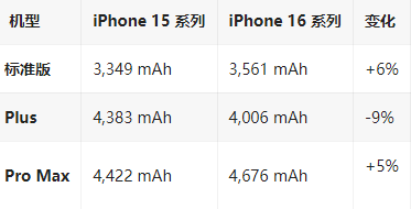 廉江苹果16维修分享iPhone16/Pro系列机模再曝光