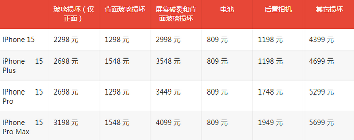 廉江苹果15维修站中心分享修iPhone15划算吗