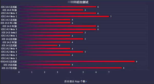 廉江苹果手机维修分享iOS14.5beta1续航怎么样 